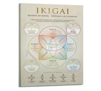 KCDFDVJFBM Life Purpose Ikigai Poster Philosophy Chart Inspirational Definition Wall-Art for Modern Home Decor(Framed,16x24inch(40x60cm))