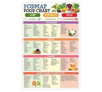 KCDFDVJFBM Low FODMAP Food Chart and Meal Plan Poster, Beginner-Friendly FODMAP Diet Guide with IBS Symptom, Shopping List and Digestive Health Kitchen Decor(Framed,16x24inch(40x60cm))