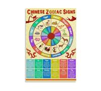 KCDFDVJFBM Lunar Year Zodiac Chart - Chinese 12 Animals Canvas Wall-Art, Festive & Cultural Home Decor for Year of the Horse & Beyond(Framed,12x18inch(30x45cm))