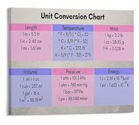 KCDFDVJFBM Math and Science Poster Unit Conversions Reference Chart Educational Wall-Art for School Decor(Framed,16x24inch(40x60cm))
