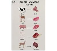 KCDFDVJFBM Meat Source Chart Five Animals Canvas Wall-Art Minimalist Knowledge Print for Modern Home(Framed,16x24inch(40x60cm))