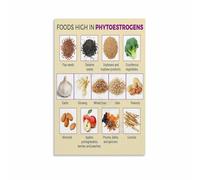KCDFDVJFBM Menopause Nutrition Poster Phytoestrogen Rich Foods Chart Hormone Support Guide Wall-Art for Home Kitchen(Framed,08x12inch(20x30cm))