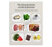 KCDFDVJFBM Men's Sexual Health Foods Poster Nutrition Guide and Educational Chart Canvas Wall-Art Print for Clinic Home Gym and Office Decor(Unframed,12x18inch(30x45cm))