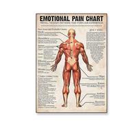KCDFDVJFBM Mental Health Wall-Art, Vintage Feelings Wheel Poster Print, Conversation Starter Decor for Office, Waiting Room or Library(Unframed,16X24inch(40X60cm))