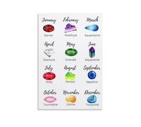 KCDFDVJFBM Modern Birthstone Gemstone Guide Poster - Artistic Print with Crystal Meanings for Home Library or Office Wall Display(Unframed,08x12inch(20x30cm))