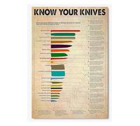 KCDFDVJFBM Modern Culinary Art Print | Minimalist Diagram of Kitchen Knife Types & Anatomy | Framed Aluminum Sign for Contemporary Kitchen or Office Decor(Unframed,12x18inch(30x45cm))