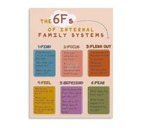 KCDFDVJFBM Modern Internal Family Systems Guide Educational Poster Canvas Wall-Art for Office Space(Framed,16x24inch(40x60cm))