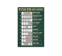 KCDFDVJFBM Modern Poker Hands Rankings Chart, Minimalist Wall-Art Poster Print for Living Room, Bedroom, Office Decor(Framed,08x12inch(20x30cm))