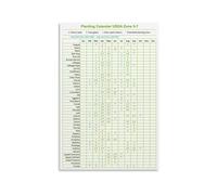 KCDFDVJFBM Monthly Vegetable Gardening Calendar Planting Schedule Poster for Zone 5 6 7 Seed Starting Guide for Potting Shed Garden Center Decor(Framed,16x24inch(40x60cm))