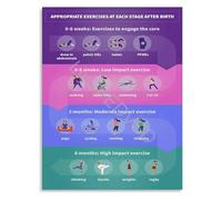 KCDFDVJFBM Mother Postpartum Fitness Timeline Poster Safe Recovery Exercises by Stage Guide Educational Wall Decor(Unframed,16x24inch(40x60cm))