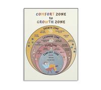 KCDFDVJFBM Motivational Canvas Print Comfort Zone to Growth Zone Inspirational Office Wall-Art Modern Decor for Workspace and Business Gift(Framed,08x12inch(20x30cm))