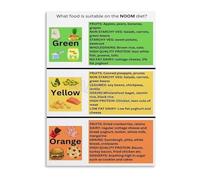 KCDFDVJFBM Motivational Eating Guide Poster for Building Healthy Habits and Mindset Kitchen or Home Office Wall-Art(Framed,16x24inch(40x60cm))
