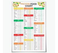 KCDFDVJFBM Muscle Building Protein Chart - High Protein Foods Poster with Calorie Count & Portion Guide, Essential for Meal Planning, Gym Kitchen Wall Decor(Unframed,12x18inch(30x45cm))