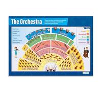 KCDFDVJFBM Music Education Poster - Explore the Orchestra: Instruments and Their Sounds, Informational Wall-Art Gift for Music Teachers & Young Learners(Framed,08x12inch(20x30cm))
