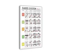 KCDFDVJFBM Music Theory Poster CAGED System Guitar Chord and Scale Chart Fretboard Diagram for Guitarists Students Home Studio Classroom Wall Decor (Unframed,12X18inch(30X45cm))