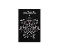 KCDFDVJFBM Music Theory Tree Wall-Art Poster, Illustrated Guide to How Works, Present for Pianists, Guitarists, Teachers (Framed,08x12inch(20x30cm))