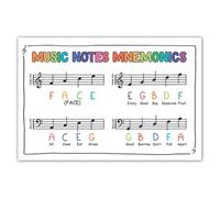 KCDFDVJFBM Music Therapy & Education Poster - Featuring Notes Mnemonics, Piano Cheat Sheet for Beginners, Montessori-Inspired Design(Unframed,08x12inch(20x30cm))