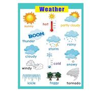 KCDFDVJFBM My First Weather Chart, Educational Poster for Learning Seasons and Forecast, Classroom Wall-Art(Framed,08x12inch(20x30cm))