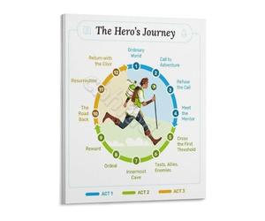 KCDFDVJFBM Narrative Arc Diagram Poster Creative Writing Wall-Art Educational Canvas Print for Authors English Classroom Study Room(Framed,08x12inch(20x30cm))