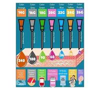 KCDFDVJFBM Needle Gauge Size Chart - Injection Reference Poster for Nursing, Pharmacy & Veterinary Use - Laminated Wall Guide(Framed,08x12inch(20x30cm))