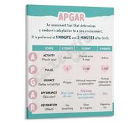 KCDFDVJFBM Neonatal APGAR Score Assessment Educational Poster for Clinical Training Healthcare Students Professionals Wall-Art(Unframed,08x12inch(20x30cm))