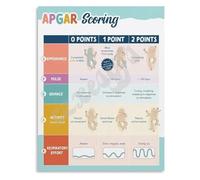 KCDFDVJFBM Newborn Assessment APGAR Score Guide Poster for OBGYN Office Nursing School Gift Canvas Wall-Art Educational Print(Framed,16x24inch(40x60cm))