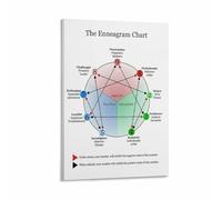 KCDFDVJFBM Nine Sided Enneagram Personality Chart Canvas Wall-Art Print for Bedroom Living Room Home Decor Psychology Study Informative Poster(Framed,12x18inch(30x45cm))