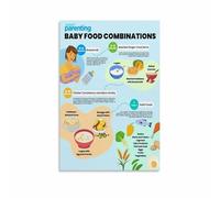 KCDFDVJFBM Nursery Wall-Art Feeding Chart Canvas Print for Parents Guide to Solid Foods Poster for Living Room Decor(Framed,12X18inch(30X45cm))