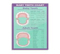 KCDFDVJFBM Nursery Wall-Art Teeth Eruption Chart Growth Milestone Poster for Toddler Room Decor(Unframed,16x24inch(40x60cm))