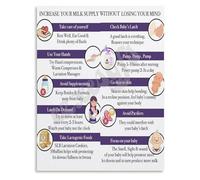 KCDFDVJFBM Nursing Mother Milk Boost Poster Lactation Education Encouragement Canvas Wall-Art for Breastfeeding Home Decor(Framed,16x24inch(40x60cm))