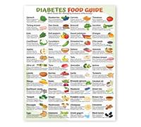 KCDFDVJFBM Nutrition for Healthy Blood Sugar Poster Low Sugar Low GI Foods Chart Grocery Shopping Guide Meal Planning Reference Wellness Eating Tool(Unframed,12x18inch(30x45cm))
