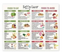 KCDFDVJFBM Nutrition Poster for Liver Health Food List Guide Low Fat Low Sugar Grocery Chart Healthy Eating Choices Dietary Reference Wellness Shopping List(Framed,08x12inch(20x30cm))