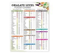 KCDFDVJFBM Nutrition Poster for Low Oxalate Eating Food List Guide and Grocery Chart Healthy Dietary Choices Reference Wellness Kitchen Resource(Unframed,08x12inch(20x30cm))