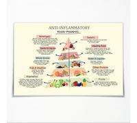 KCDFDVJFBM Nutritional Guide Anti Inflammatory Food Pyramid Chart Healthy Eating Poster Informative Wall Decor for Kitchen Home or Restaurant(Framed,16X24inch(40X60cm))