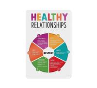 KCDFDVJFBM Office Decor Poster Healthy Relationship Principles Guide for Counselors and Clients Reference Wall-Art Print(Framed,08x12inch(20x30cm))