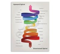 KCDFDVJFBM Office Diagram Poster Upward vs Downward Spiral Model for Social Workers Coaches Wall Decor(Framed,08x12inch(20x30cm))