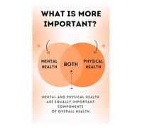 KCDFDVJFBM Office Wellness Poster Educational Mental and Physical Health Important Aspects Wall-Art for Classroom School Homeschool Decor(Framed,12x18inch(30x45cm))