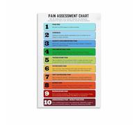 KCDFDVJFBM Pain Scale Chart Wall-Art - Vintage Assessment Tool Diagram Print, Canvas Poster for Nursing Home, Office or Living Room Decor(Framed,08x12inch(20x30cm))