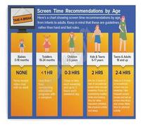 KCDFDVJFBM Pediatric Office Decor Screen Time Recommendations Chart by Age Poster Canvas Wall-Art for Waiting Room Counseling(Framed,08x12inch(20x30cm))