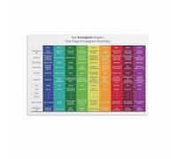 KCDFDVJFBM Personality Typology Poster Enneagram Wings Growth Path Guide Canvas Wall-Art Print For Coaching Studio Home Office Decor(Framed,08x12inch(20x30cm))
