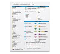 KCDFDVJFBM Phlebotomy Order Of Draw Tube Color Codes Reference Guide Canvas Print Poster Wall-Art for Nursing Student Home Office Decor(Unframed,16x24inch(40x60cm))