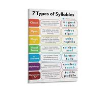 KCDFDVJFBM Phonics Syllable Division Rules Poster - 7 Types of Syllables Anchor Chart, Educational Classroom Wall Art for Teachers, Elementary School Decor(Unframed,08x12inch(20x30cm))