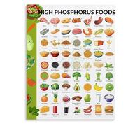 KCDFDVJFBM Phosphorus Food Guide Poster High Phosphorus Foods to Limit Health Diet Chart Wall-Art Decor(Unframed,16x24inch(40x60cm))
