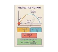 KCDFDVJFBM Physics Diagram Poster Projectile Motion Equations and Trajectory Educational Wall-Art for Study Room(Framed,08x12inch(20x30cm))