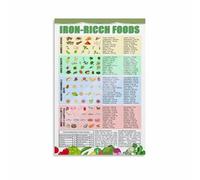 KCDFDVJFBM Plant Based Iron Sources Canvas Wall-Art Vegetarian Nutrition Chart for Healthy Kitchen Decor Food Education Poster Vegan Diet Guide(Framed,16x24inch(40x60cm))