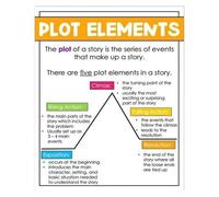 KCDFDVJFBM Plot Structure Diagram Canvas Print - Story Mountain Narrative Arc Wall-Art, Educational Poster for English Classroom, Study Room, or Library(Unframed,12x18inch(30x45cm))