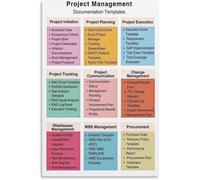 KCDFDVJFBM PMP Documentation Templates Poster Project Initiation Planning Execution Monitoring Guide Canvas Wall-Art Bedroom Decor(Framed,12x18inch(30x45cm))