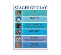 KCDFDVJFBM Pottery Ceramics Stages of Clay Educational Poster Canvas Print Wall-Art for Living Room Office Bedroom Studio Classroom Decor(Unframed,12x18inch(30x45cm))