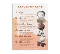 KCDFDVJFBM Pottery Clay Stages Reference Poster from Wedging to Kiln Firing Educational Canvas Wall-Art for Ceramics Classroom(Unframed,08x12inch(20x30cm))