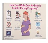 KCDFDVJFBM Prenatal Wellness Poster Healthy Checklist for Pregnancy First Trimester Care Guide Parents Gift(Unframed,12x18inch(30x45cm))